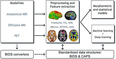 Clinica: An Open-Source Software Platform for Reproducible Clinical Neuroscience Studies